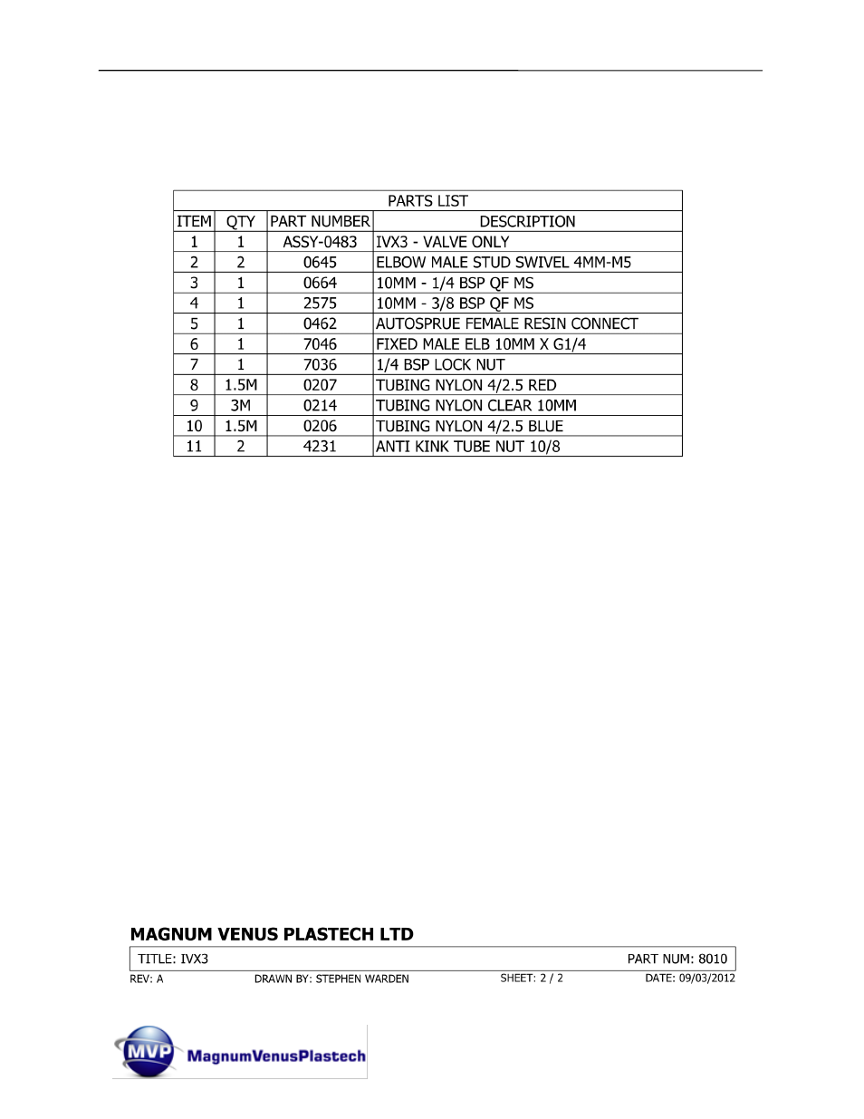 Magnum Venus Plastech Flex Molding Process IVX3 INJECTION VALVE 8010 User Manual | Page 36 / 42