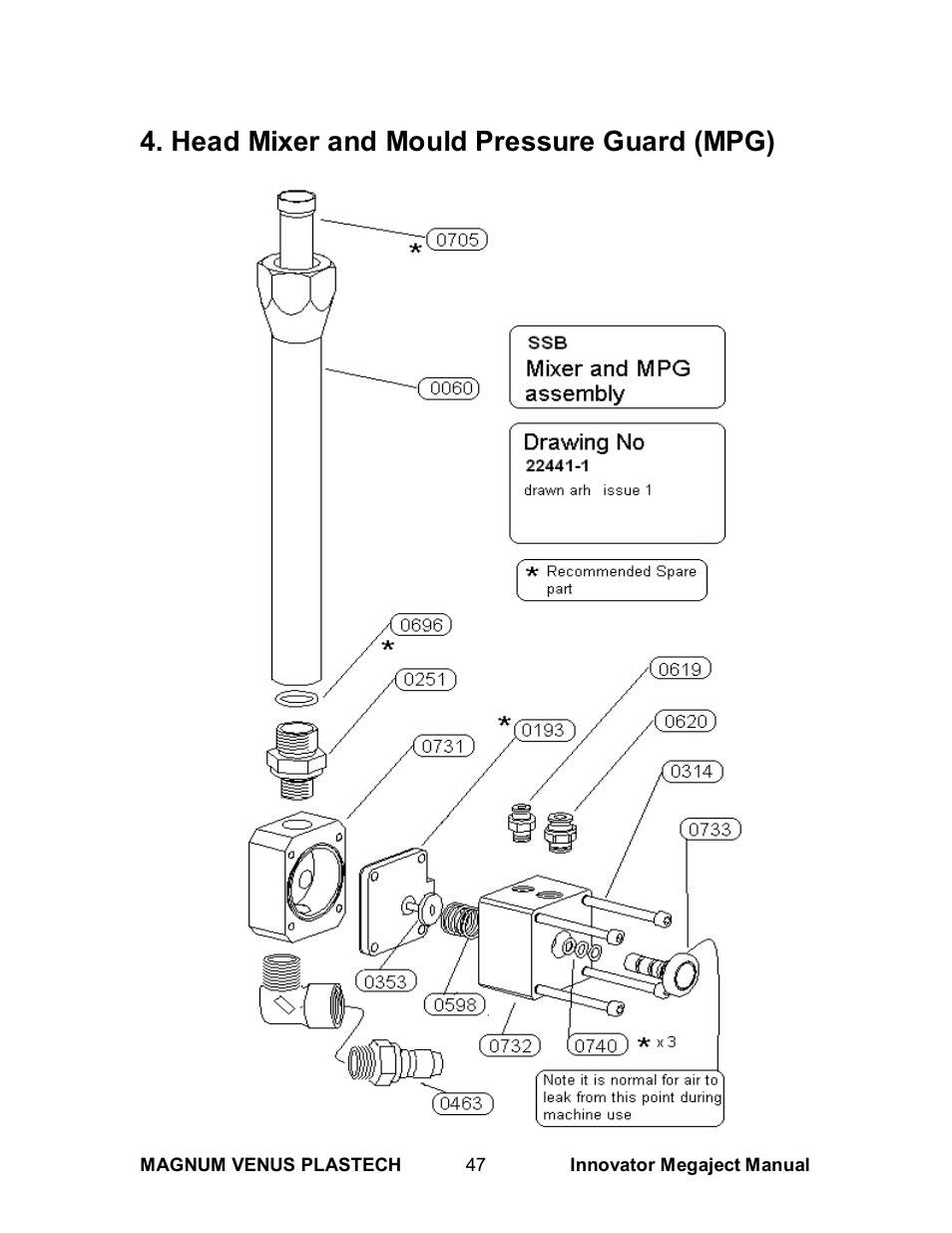 Head mixer and mould pressure guard (mpg) | Magnum Venus Plastech INNOVATOR MEGAJECT 5000 (8001) User Manual | Page 47 / 77