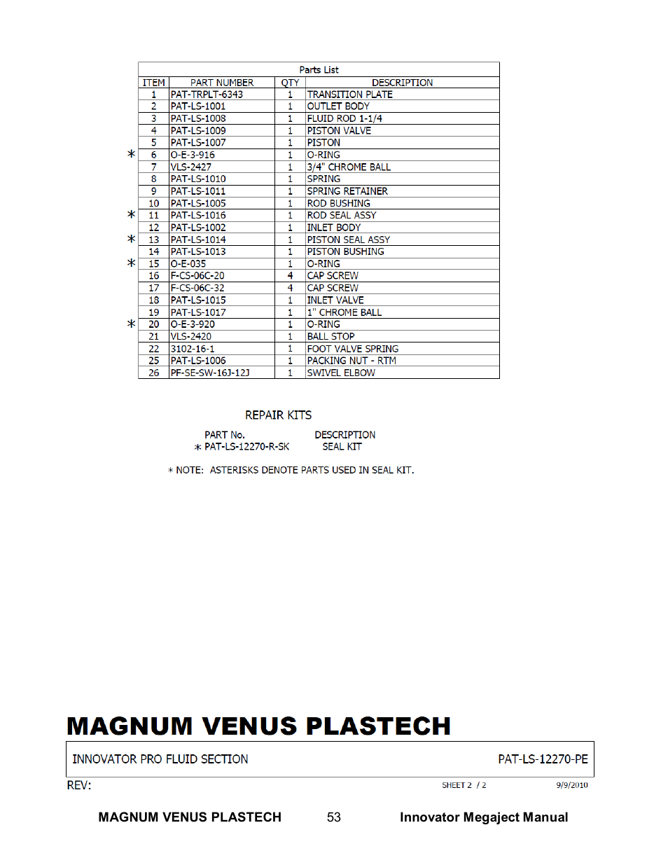 Magnum Venus Plastech INNOVATOR MEGAJECT 5000 (8001) User Manual | Page 53 / 77