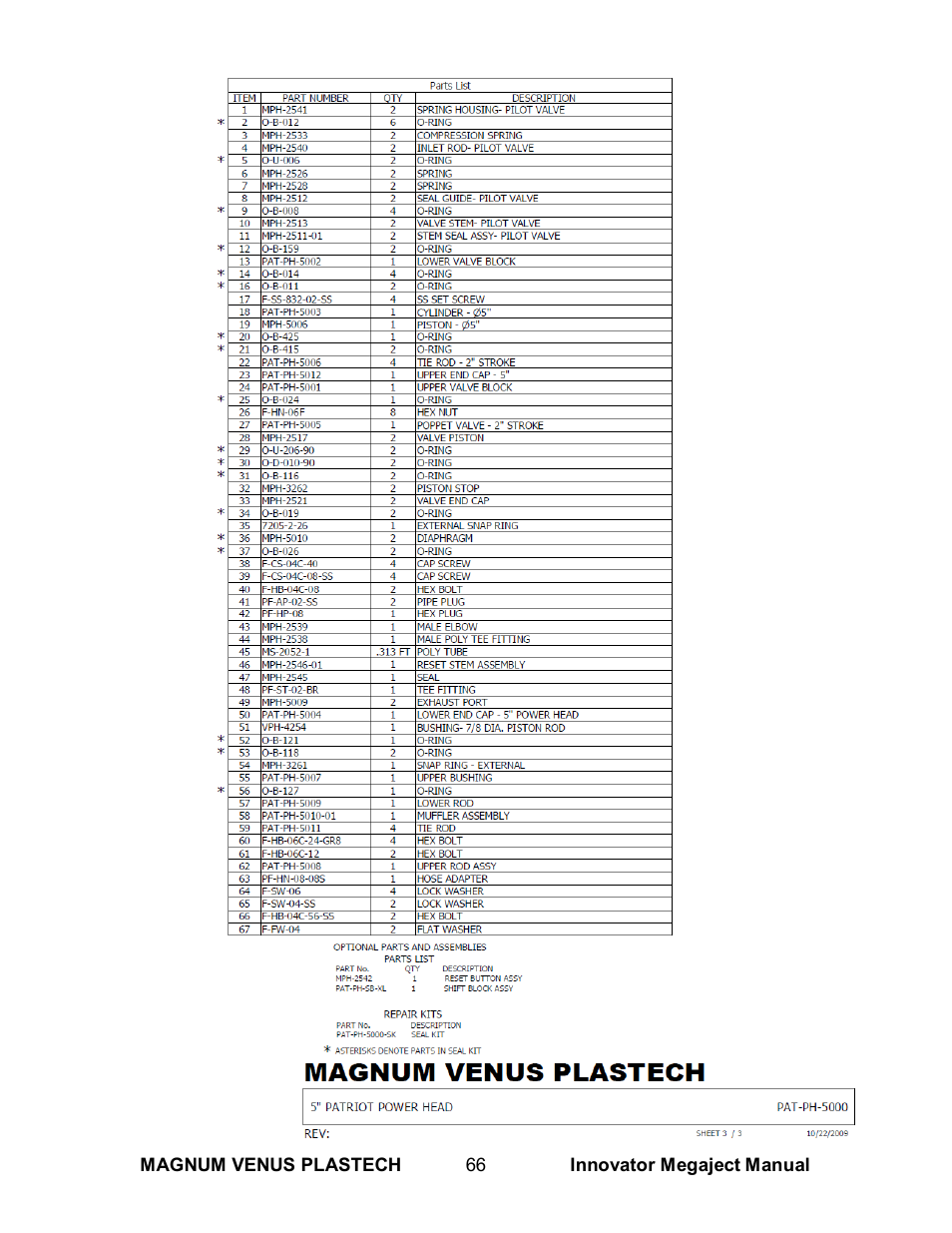 Magnum Venus Plastech INNOVATOR MEGAJECT 5000 (8001) User Manual | Page 66 / 77