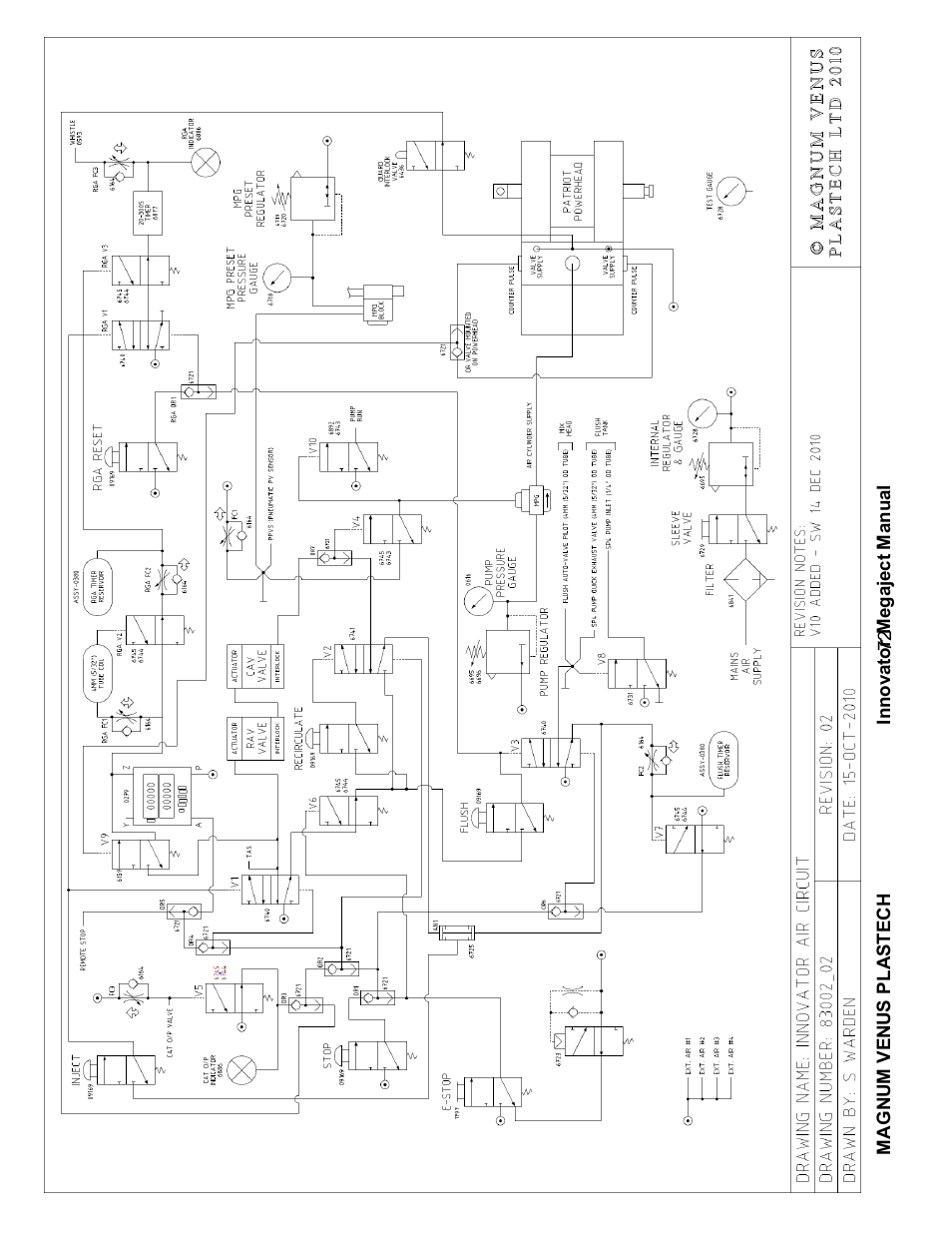 Magnum Venus Plastech INNOVATOR MEGAJECT 5000 (8001) User Manual | Page 72 / 77