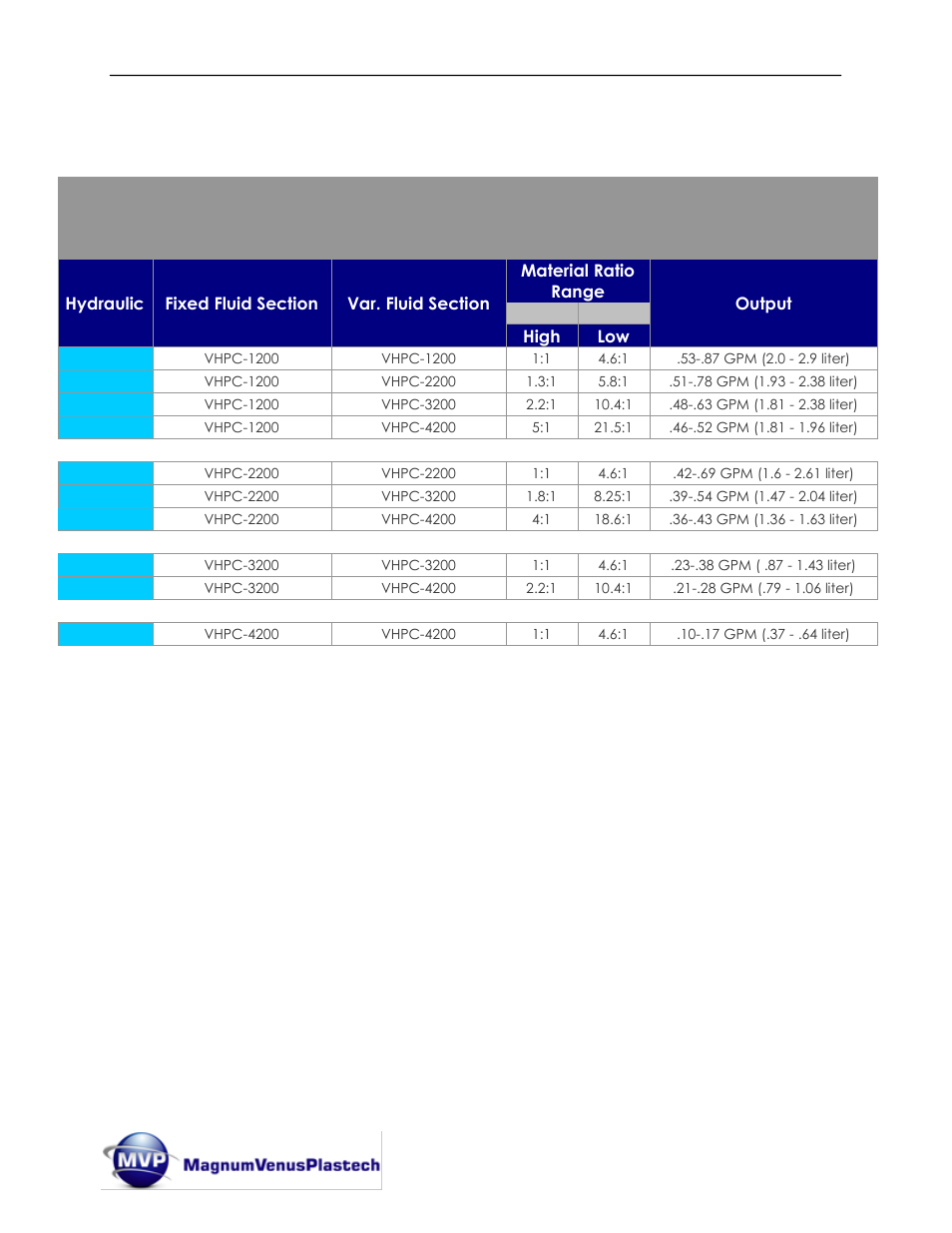 Mini link ratio chart | Magnum Venus Plastech HYDRAULIC MINI LINK User Manual | Page 16 / 72