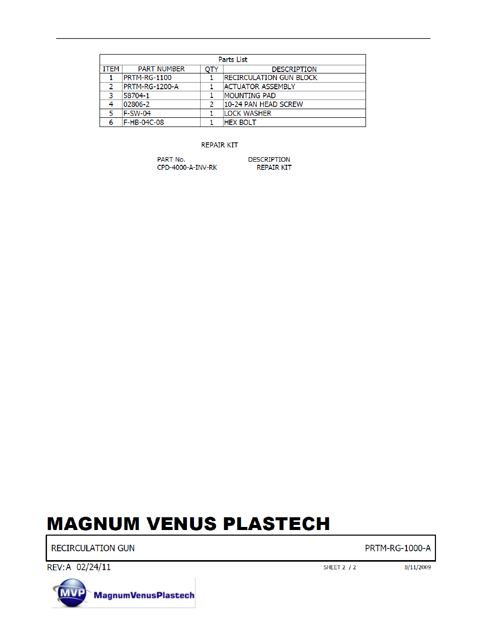 Magnum Venus Plastech HYDRAULIC MINI LINK User Manual | Page 62 / 72