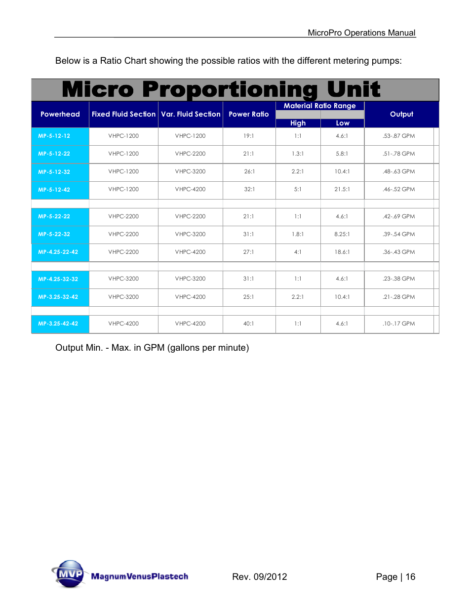 Micropro operations manual | Magnum Venus Plastech MicroPro User Manual | Page 16 / 53