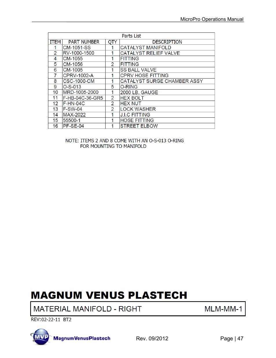 Magnum Venus Plastech MicroPro User Manual | Page 47 / 53