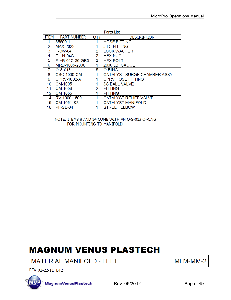 Magnum Venus Plastech MicroPro User Manual | Page 49 / 53