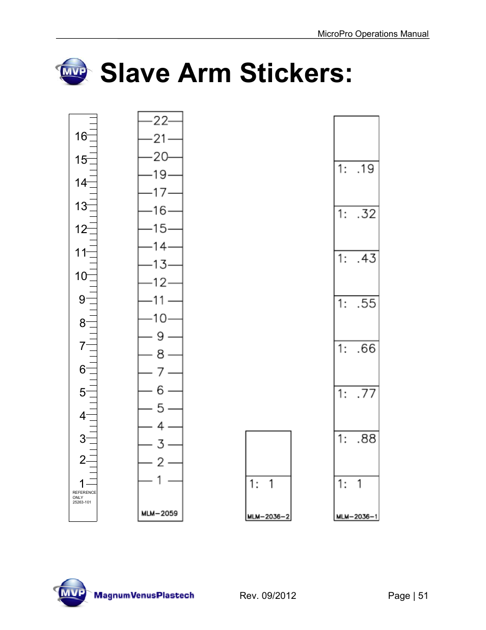 Slave arm stickers | Magnum Venus Plastech MicroPro User Manual | Page 51 / 53