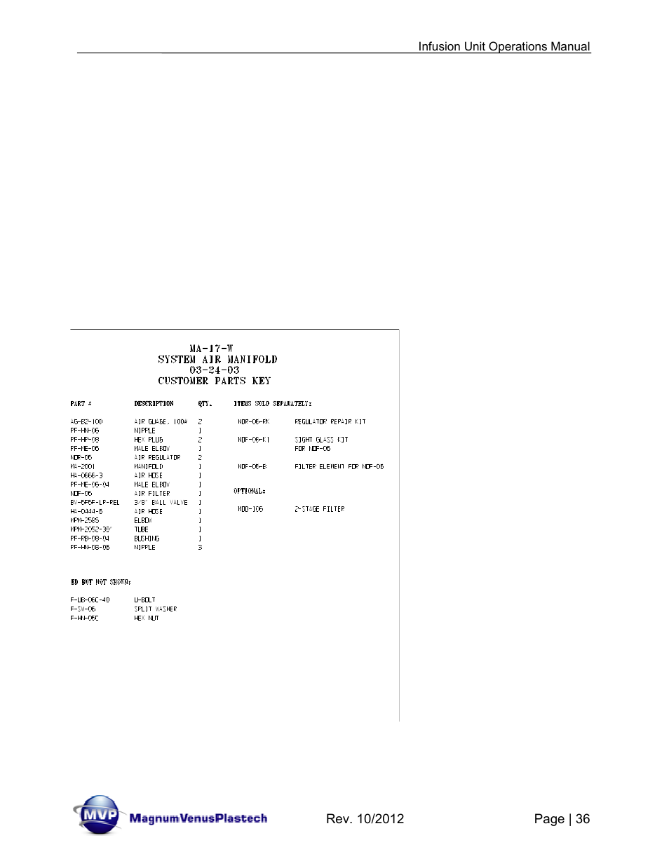 Magnum Venus Plastech Infusion Unit DHV-5100-INT User Manual | Page 36 / 48