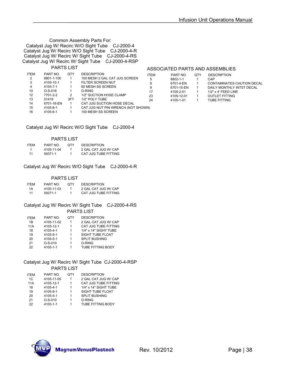 Infusion unit operations manual | Magnum Venus Plastech Infusion Unit DHV-5100-INT User Manual | Page 38 / 48