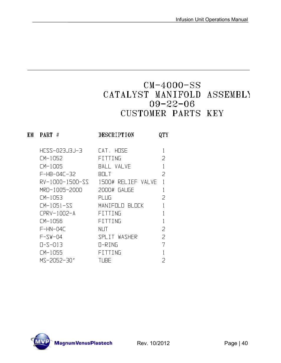 Magnum Venus Plastech Infusion Unit DHV-5100-INT User Manual | Page 40 / 48