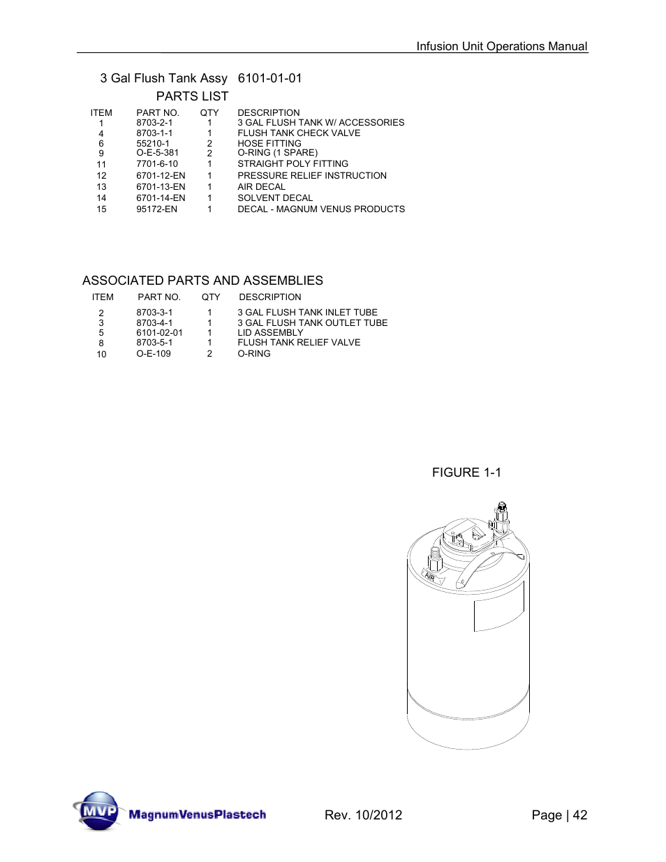 Parts list, Associated parts and assemblies, Figure 1-1 | Infusion unit operations manual | Magnum Venus Plastech Infusion Unit DHV-5100-INT User Manual | Page 42 / 48