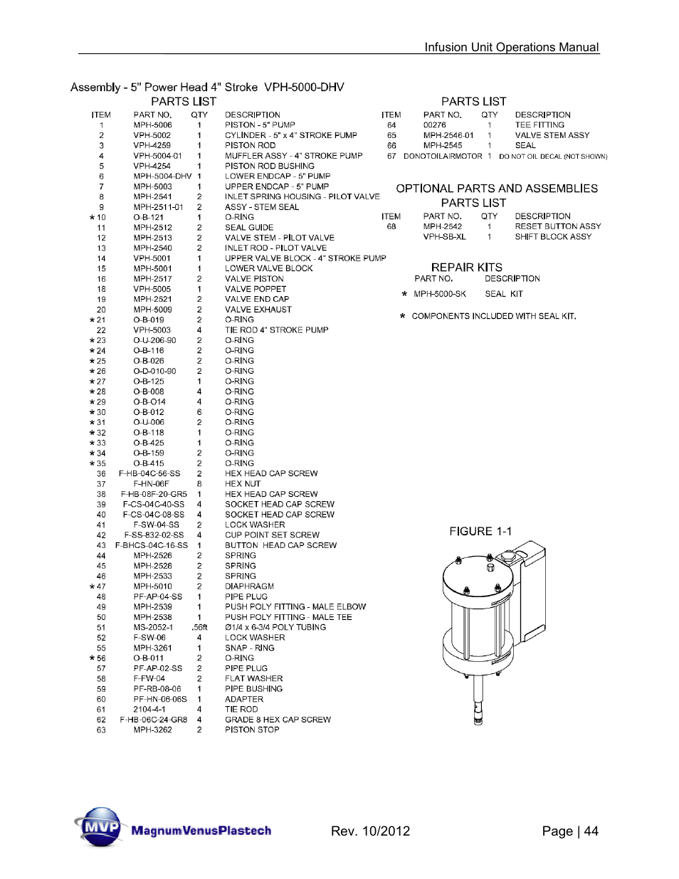 Magnum Venus Plastech Infusion Unit DHV-5100-INT User Manual | Page 44 / 48