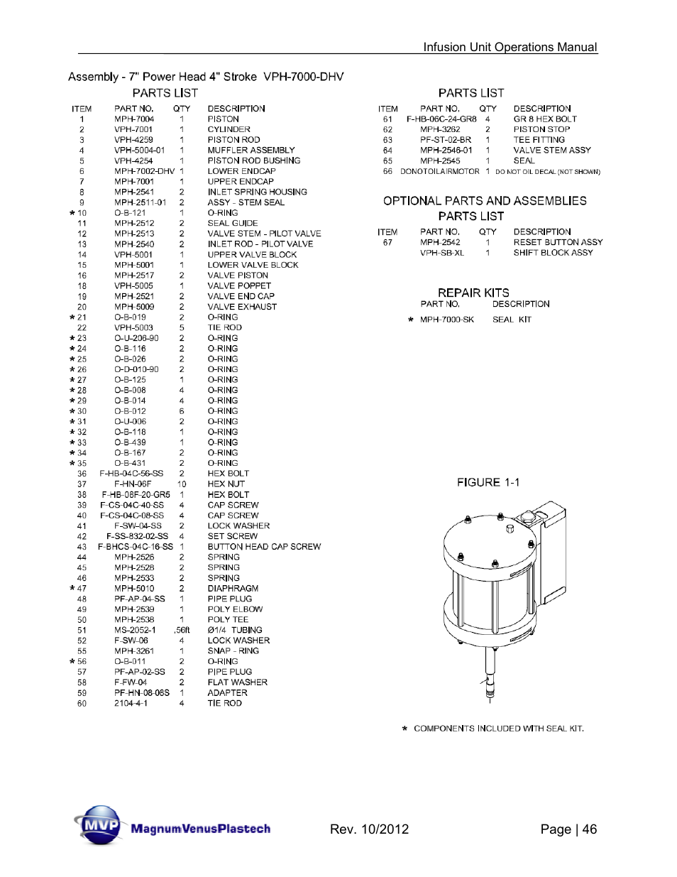 Magnum Venus Plastech Infusion Unit DHV-5100-INT User Manual | Page 46 / 48