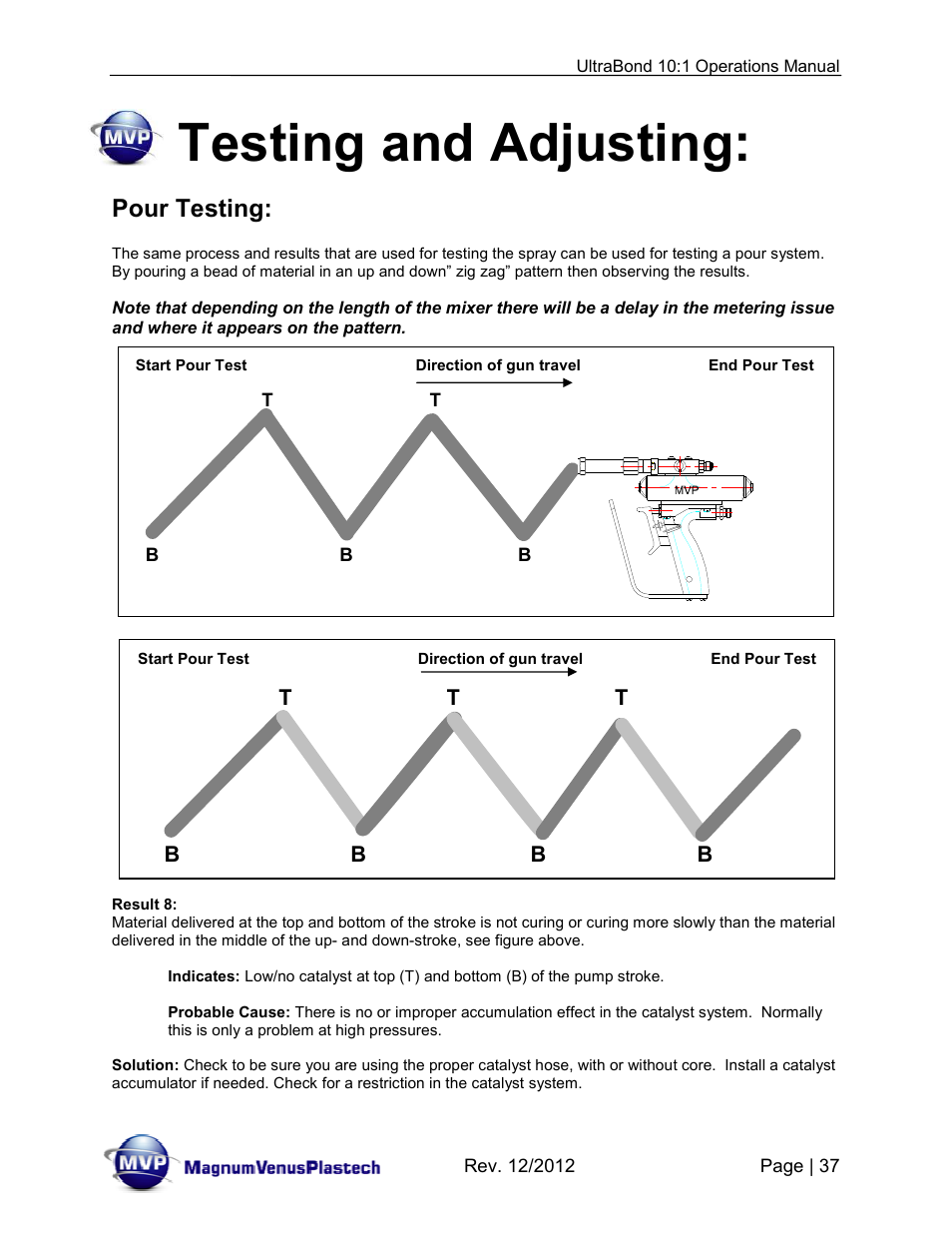 Testing and adjusting, Pour testing | Magnum Venus Plastech ULTRABOND 10:1 ADHESIVE UNIT User Manual | Page 37 / 71