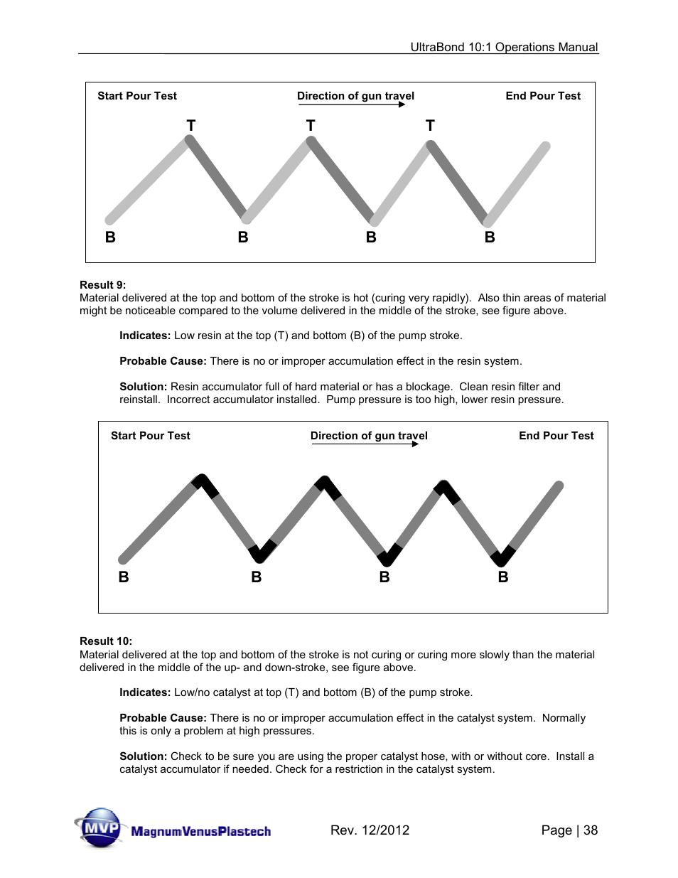 Bt t t | Magnum Venus Plastech ULTRABOND 10:1 ADHESIVE UNIT User Manual | Page 38 / 71