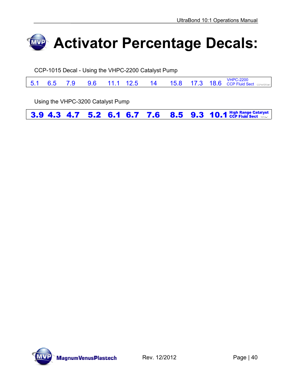 Activator percentage decals | Magnum Venus Plastech ULTRABOND 10:1 ADHESIVE UNIT User Manual | Page 40 / 71