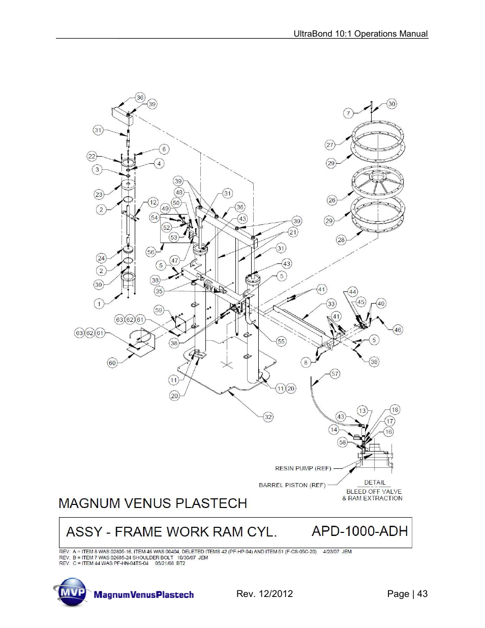 Magnum Venus Plastech ULTRABOND 10:1 ADHESIVE UNIT User Manual | Page 43 / 71