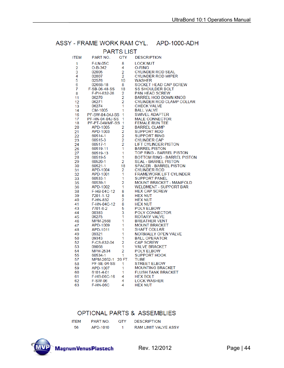 Magnum Venus Plastech ULTRABOND 10:1 ADHESIVE UNIT User Manual | Page 44 / 71