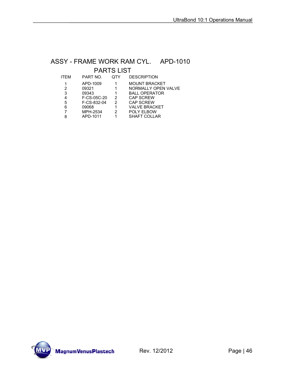 Assy - frame work ram cyl. apd-1010, Parts list | Magnum Venus Plastech ULTRABOND 10:1 ADHESIVE UNIT User Manual | Page 46 / 71