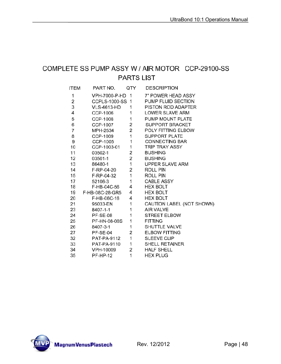Magnum Venus Plastech ULTRABOND 10:1 ADHESIVE UNIT User Manual | Page 48 / 71