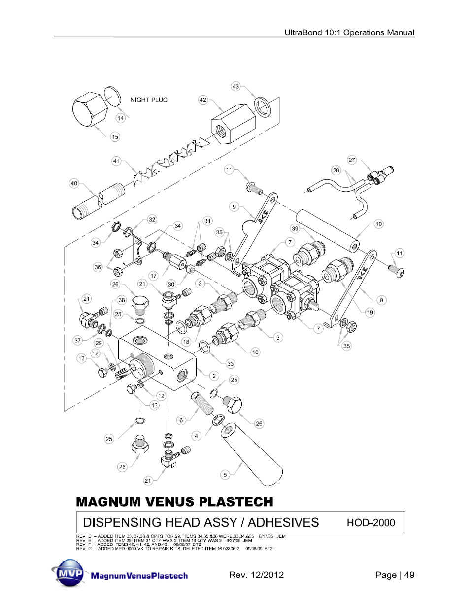 Magnum Venus Plastech ULTRABOND 10:1 ADHESIVE UNIT User Manual | Page 49 / 71