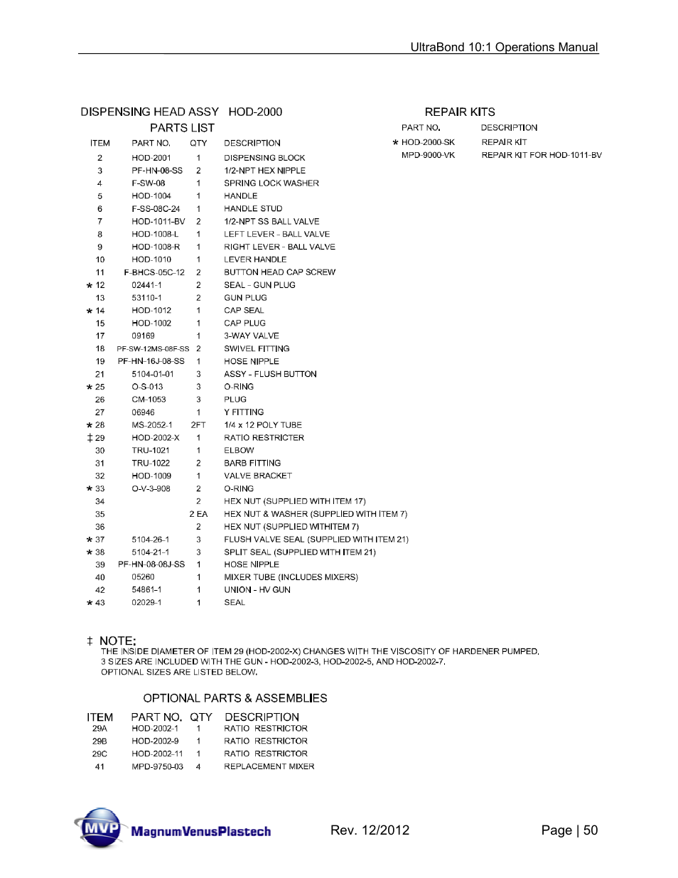 Magnum Venus Plastech ULTRABOND 10:1 ADHESIVE UNIT User Manual | Page 50 / 71