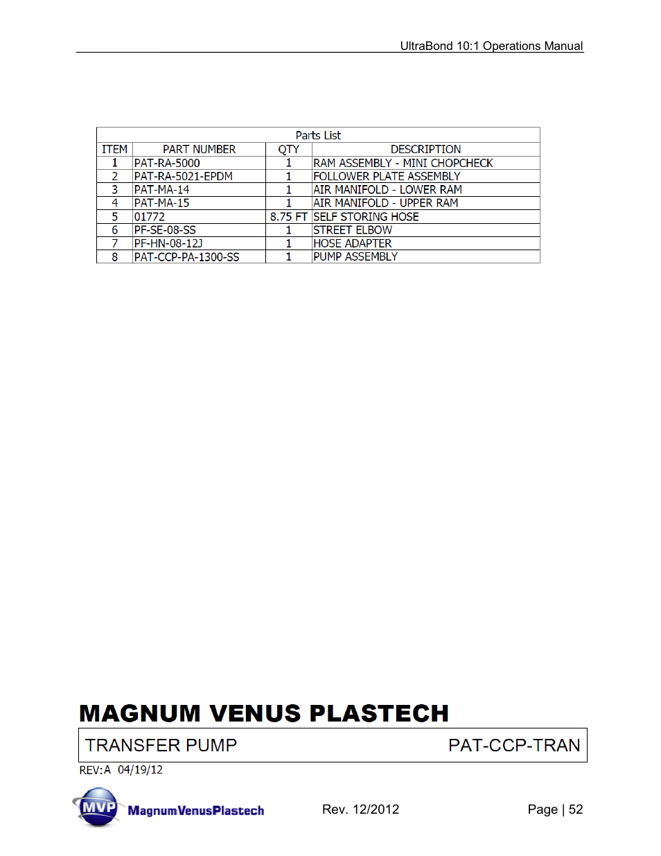 Magnum Venus Plastech ULTRABOND 10:1 ADHESIVE UNIT User Manual | Page 52 / 71