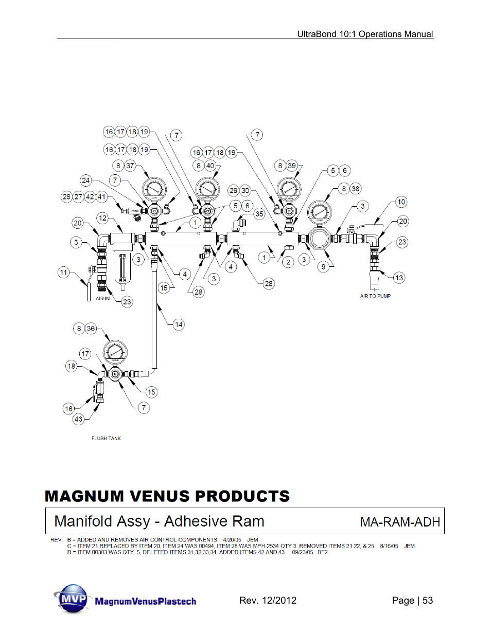 Magnum Venus Plastech ULTRABOND 10:1 ADHESIVE UNIT User Manual | Page 53 / 71