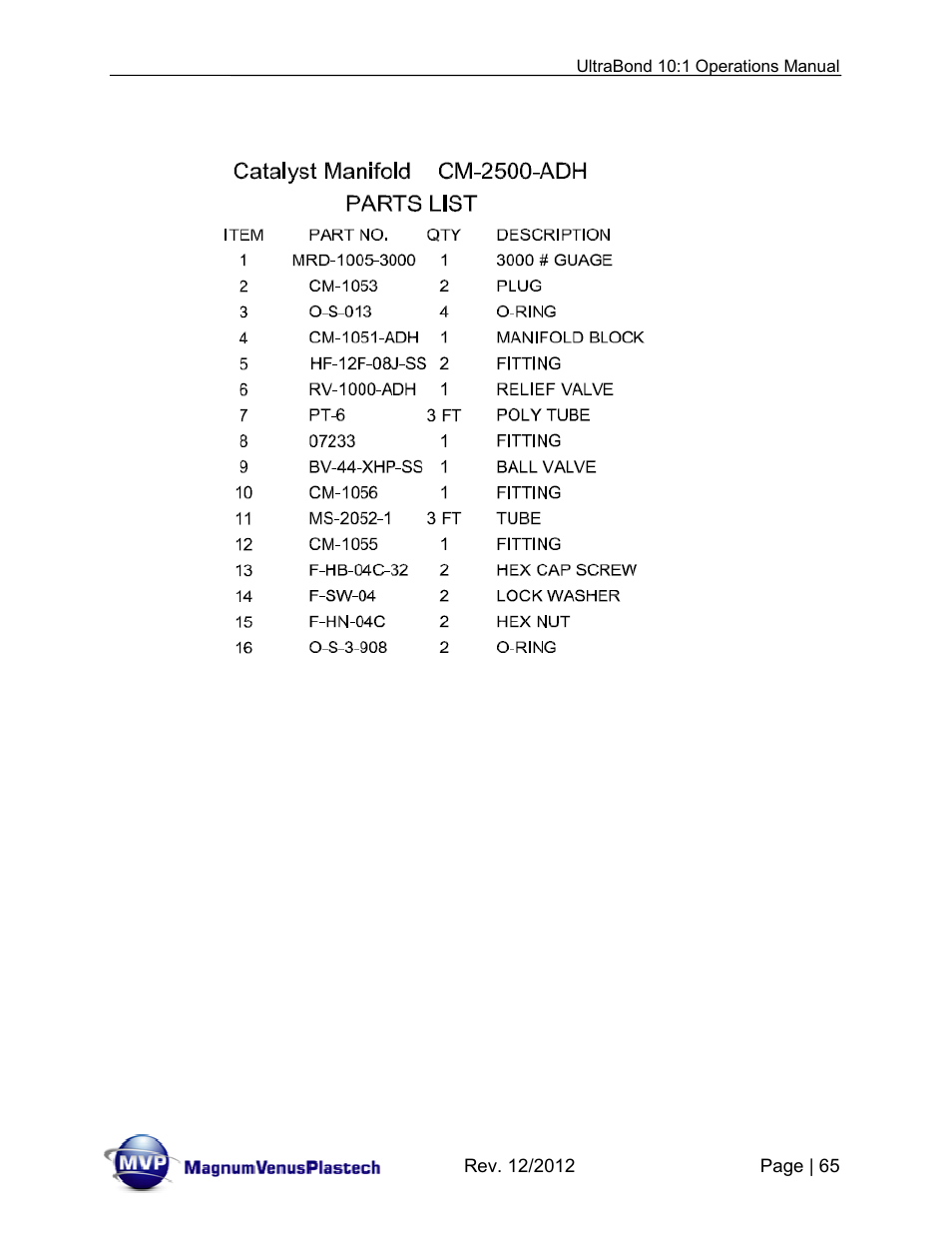 Magnum Venus Plastech ULTRABOND 10:1 ADHESIVE UNIT User Manual | Page 65 / 71