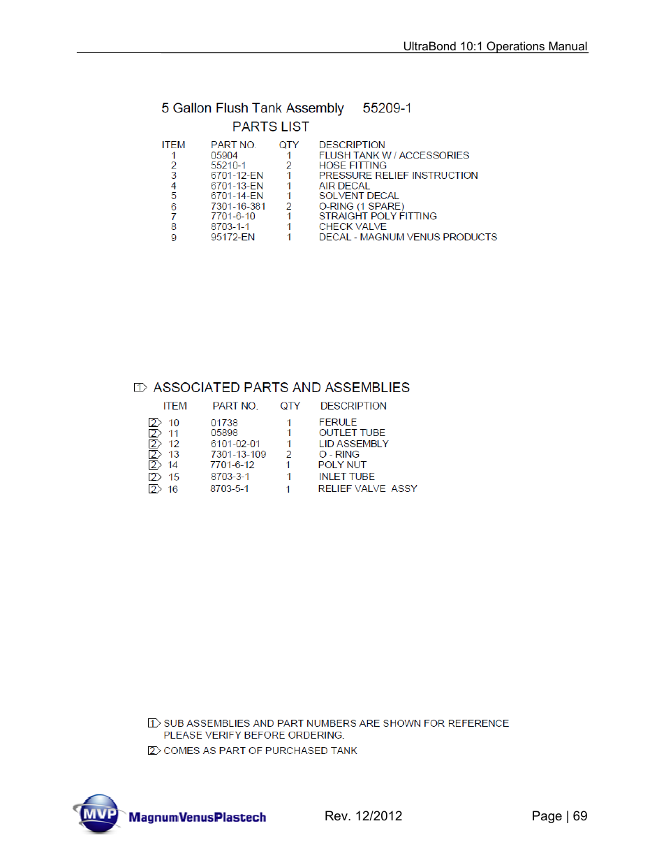 Magnum Venus Plastech ULTRABOND 10:1 ADHESIVE UNIT User Manual | Page 69 / 71