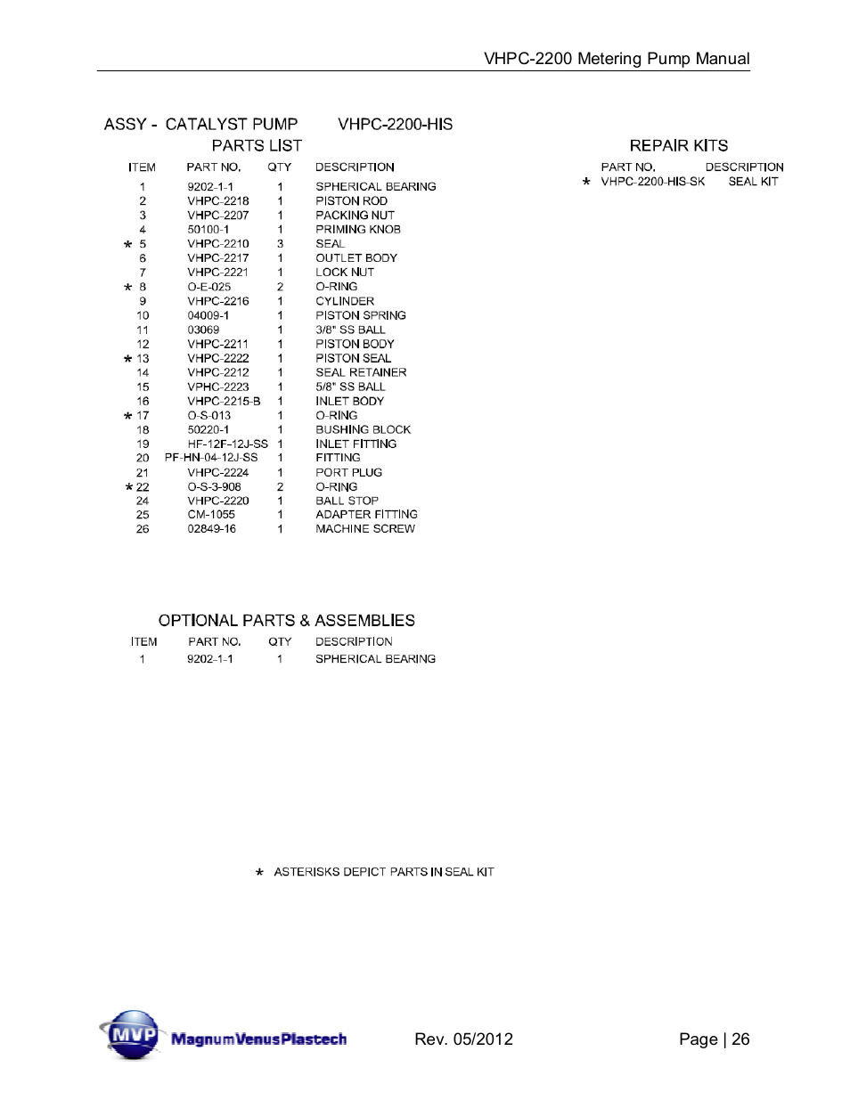 Magnum Venus Plastech VHPC-2200 Series User Manual | Page 26 / 34