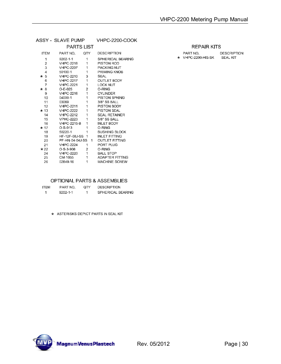 Magnum Venus Plastech VHPC-2200 Series User Manual | Page 30 / 34