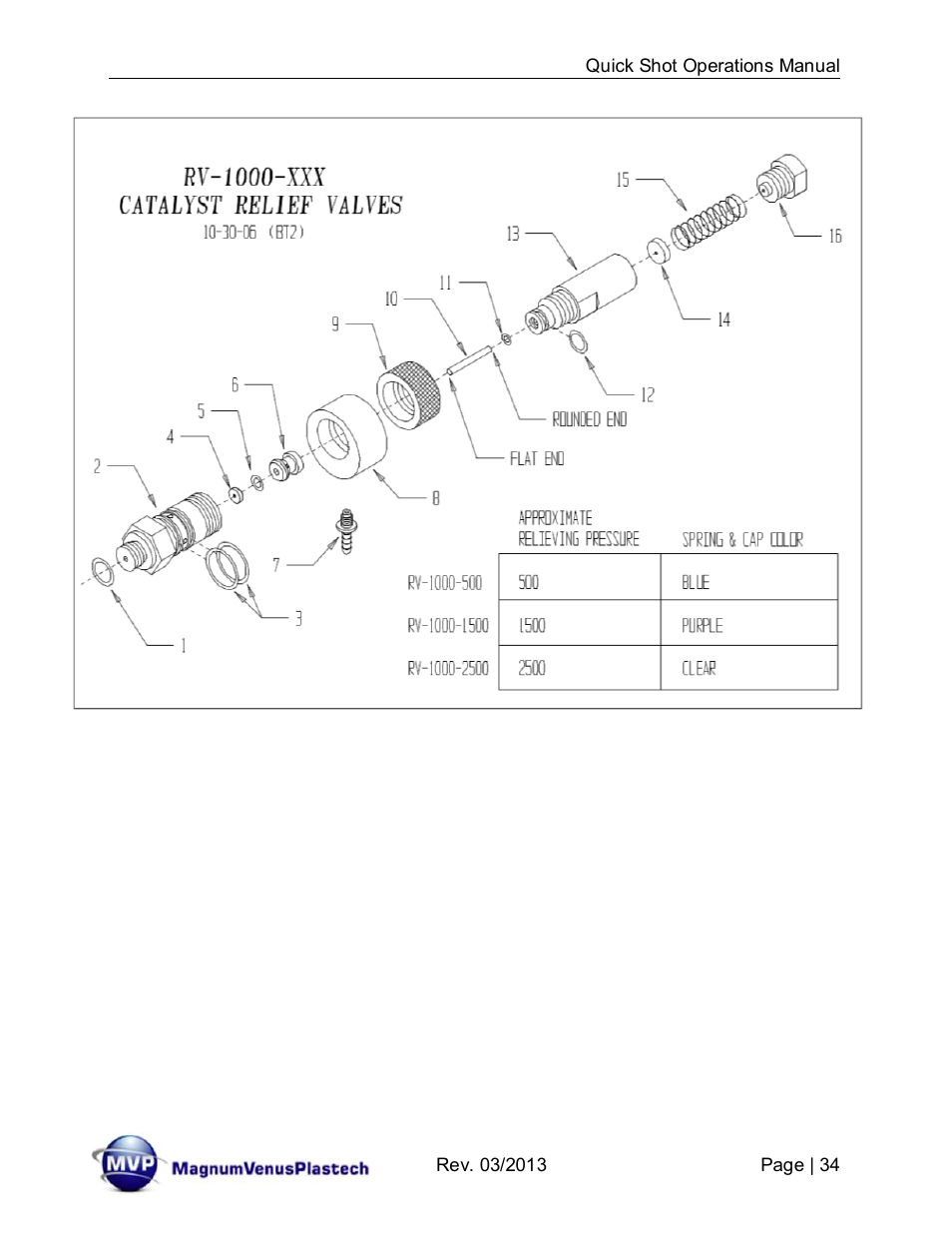 Magnum Venus Plastech Quick Shot User Manual | Page 34 / 42