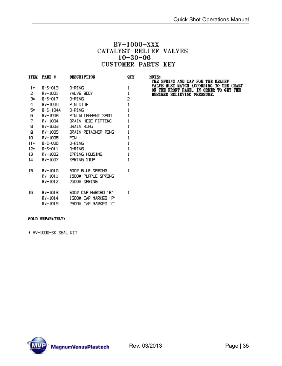 Magnum Venus Plastech Quick Shot User Manual | Page 35 / 42