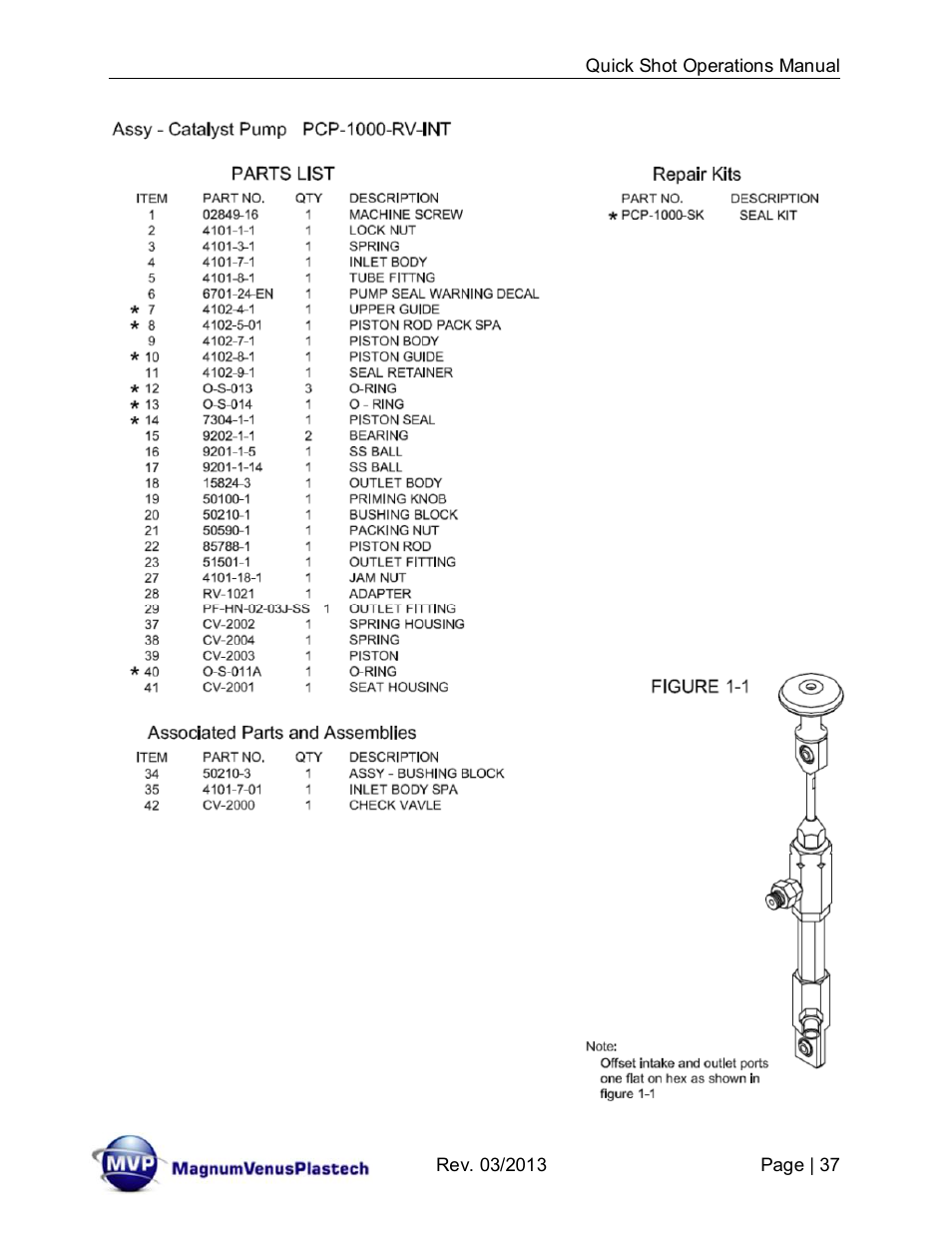 Magnum Venus Plastech Quick Shot User Manual | Page 37 / 42