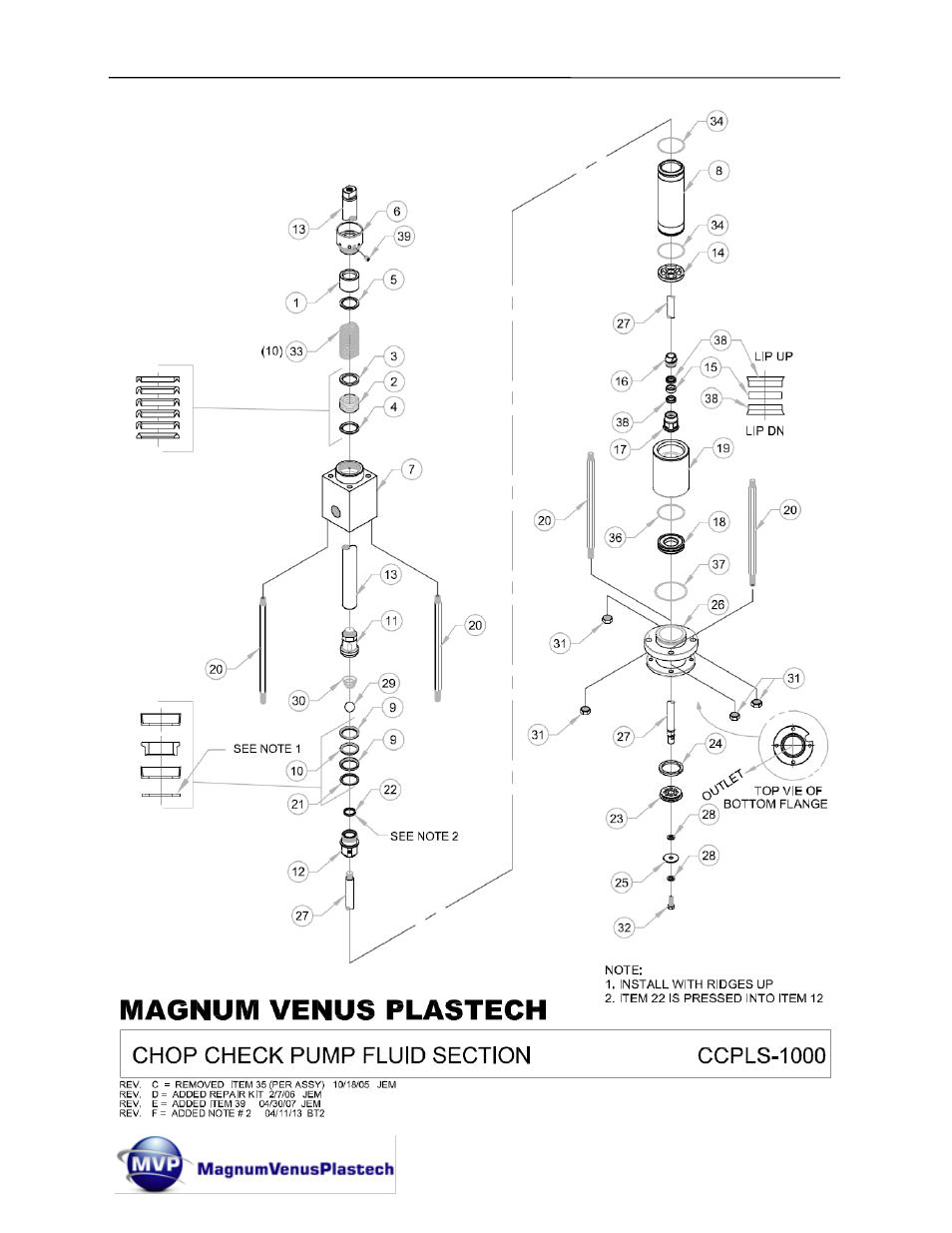 Magnum Venus Plastech CHOP CHECK FLUID CCPLS-1000 User Manual | Page 33 / 49