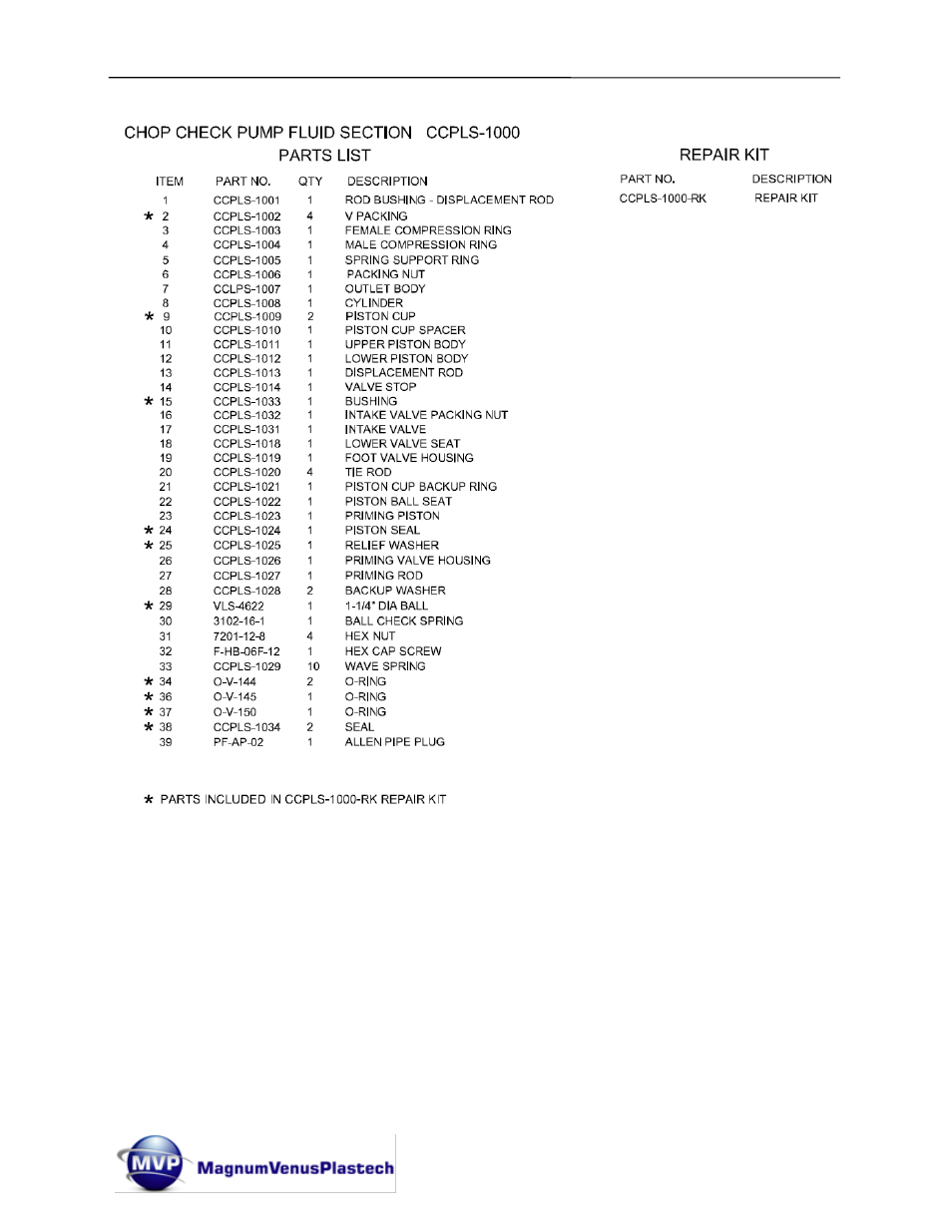 Magnum Venus Plastech CHOP CHECK FLUID CCPLS-1000 User Manual | Page 34 / 49