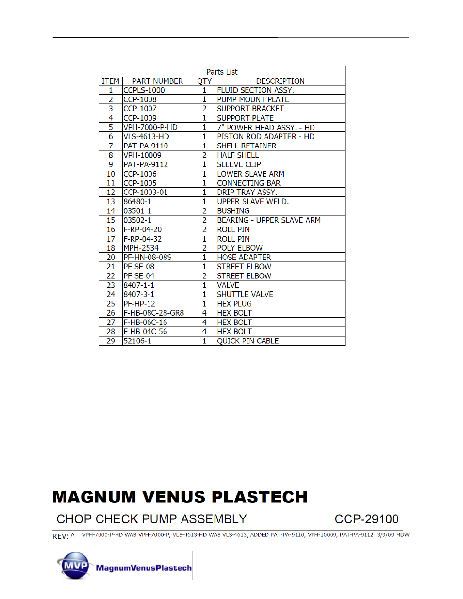 Magnum Venus Plastech CHOP CHECK FLUID CCPLS-1000 User Manual | Page 39 / 49