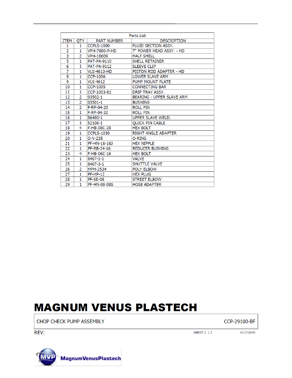 Magnum Venus Plastech CHOP CHECK FLUID CCPLS-1000 User Manual | Page 41 / 49