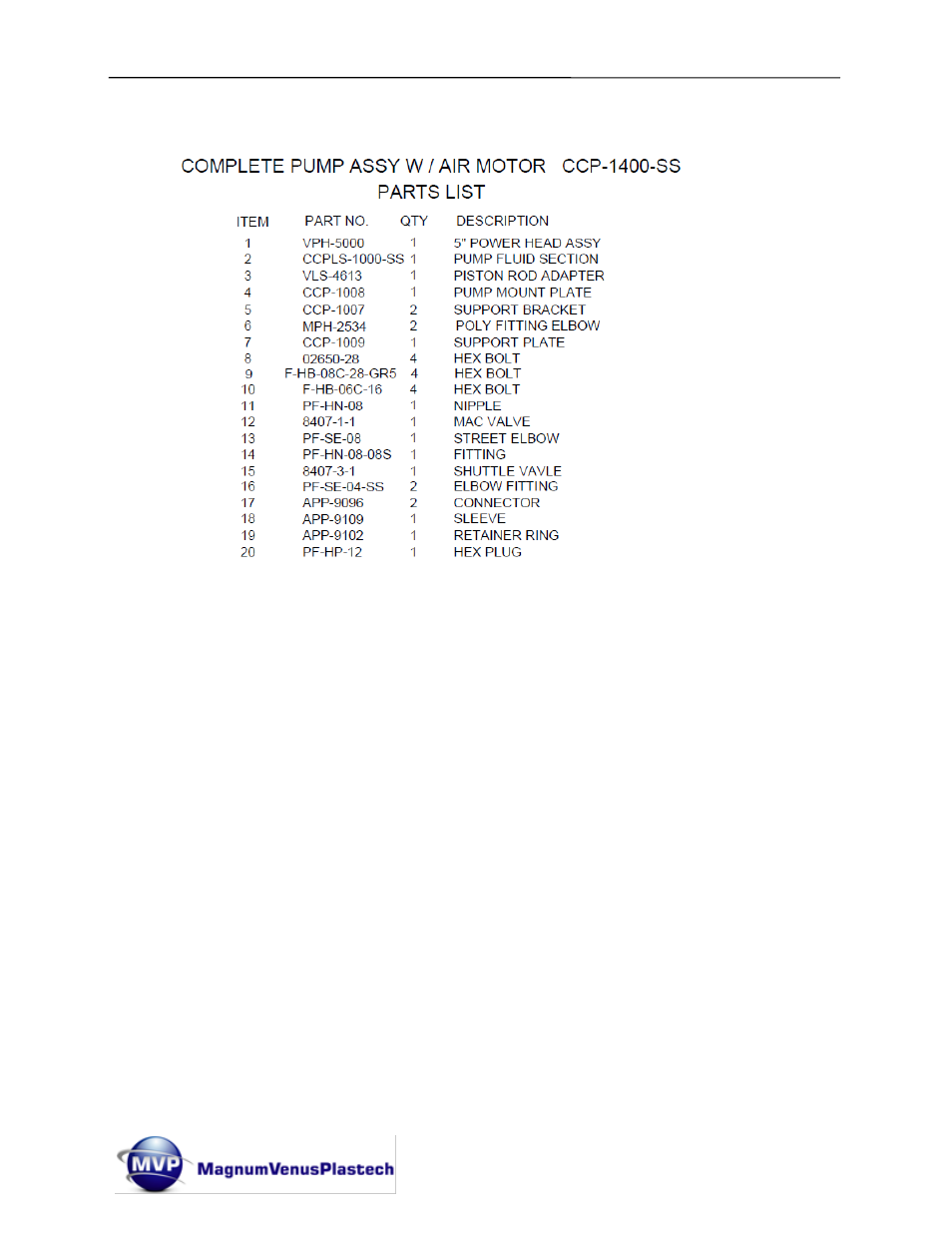 Magnum Venus Plastech CHOP CHECK FLUID CCPLS-1000 User Manual | Page 45 / 49
