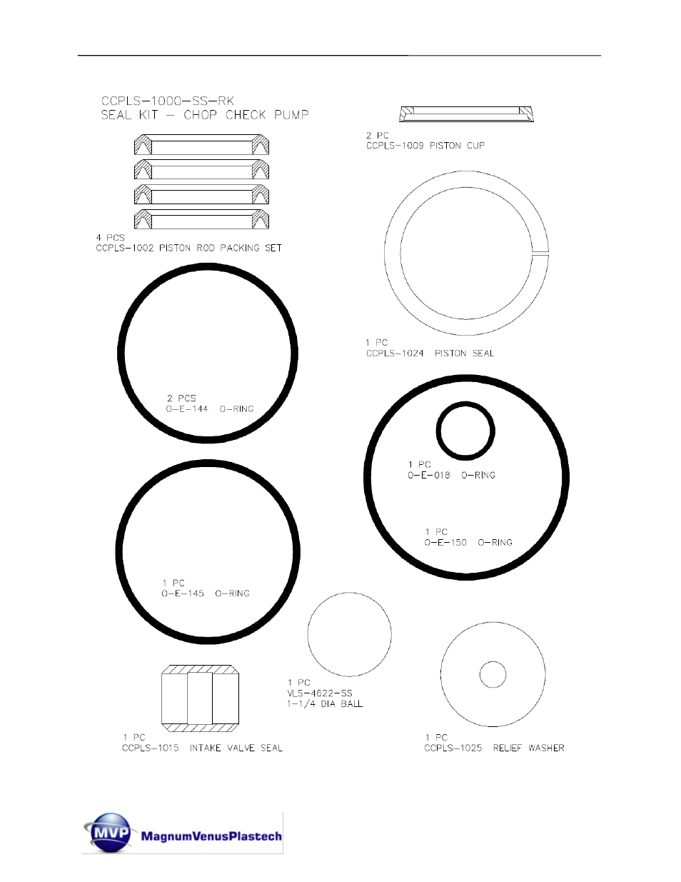Magnum Venus Plastech CHOP CHECK FLUID CCPLS-1000 User Manual | Page 47 / 49