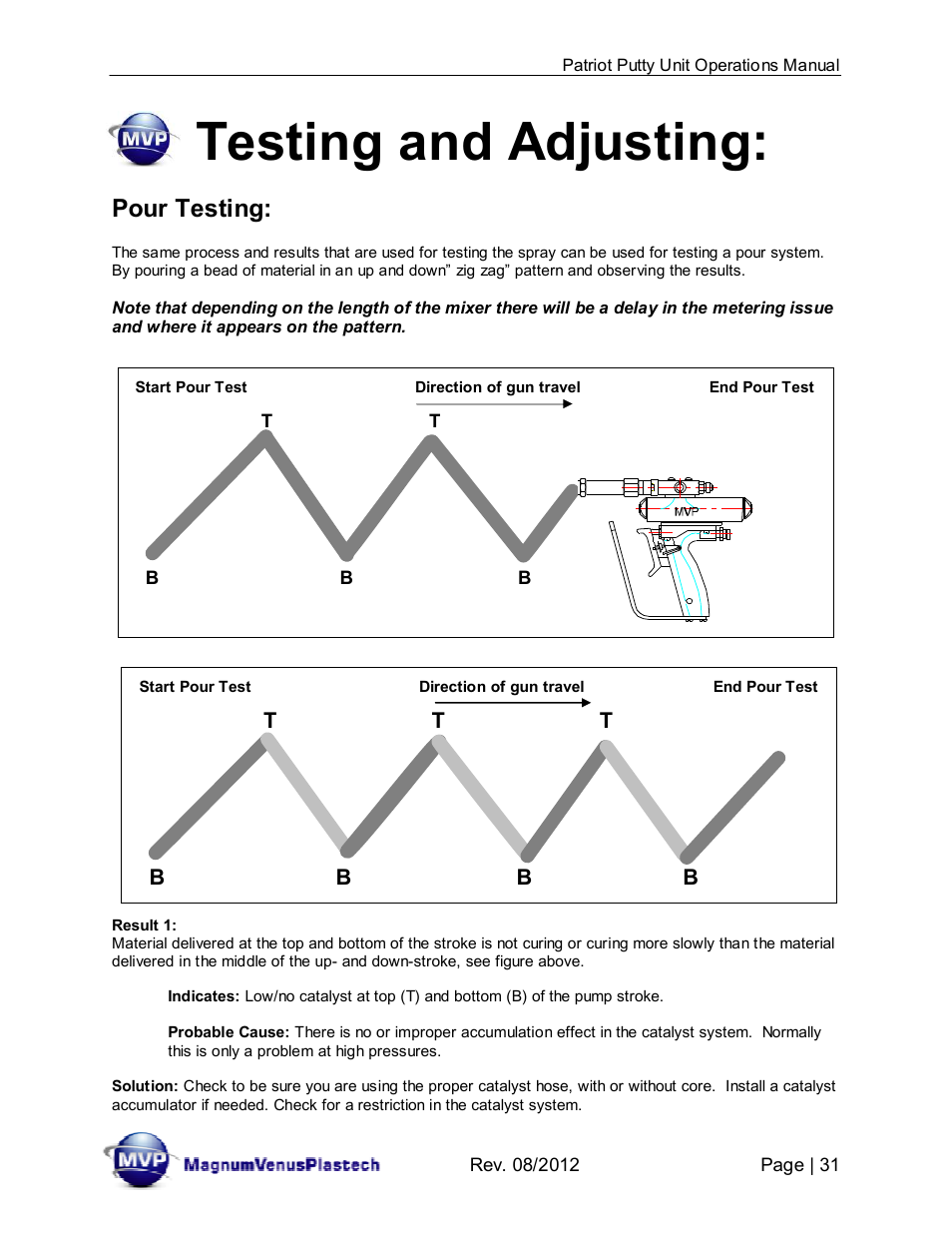 Testing and adjusting, Pour testing | Magnum Venus Plastech PATRIOT CHOP CHECK IMP-PAT-CCP-MP-5 User Manual | Page 31 / 57