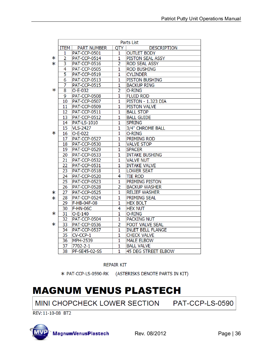 Magnum Venus Plastech PATRIOT CHOP CHECK IMP-PAT-CCP-MP-5 User Manual | Page 36 / 57