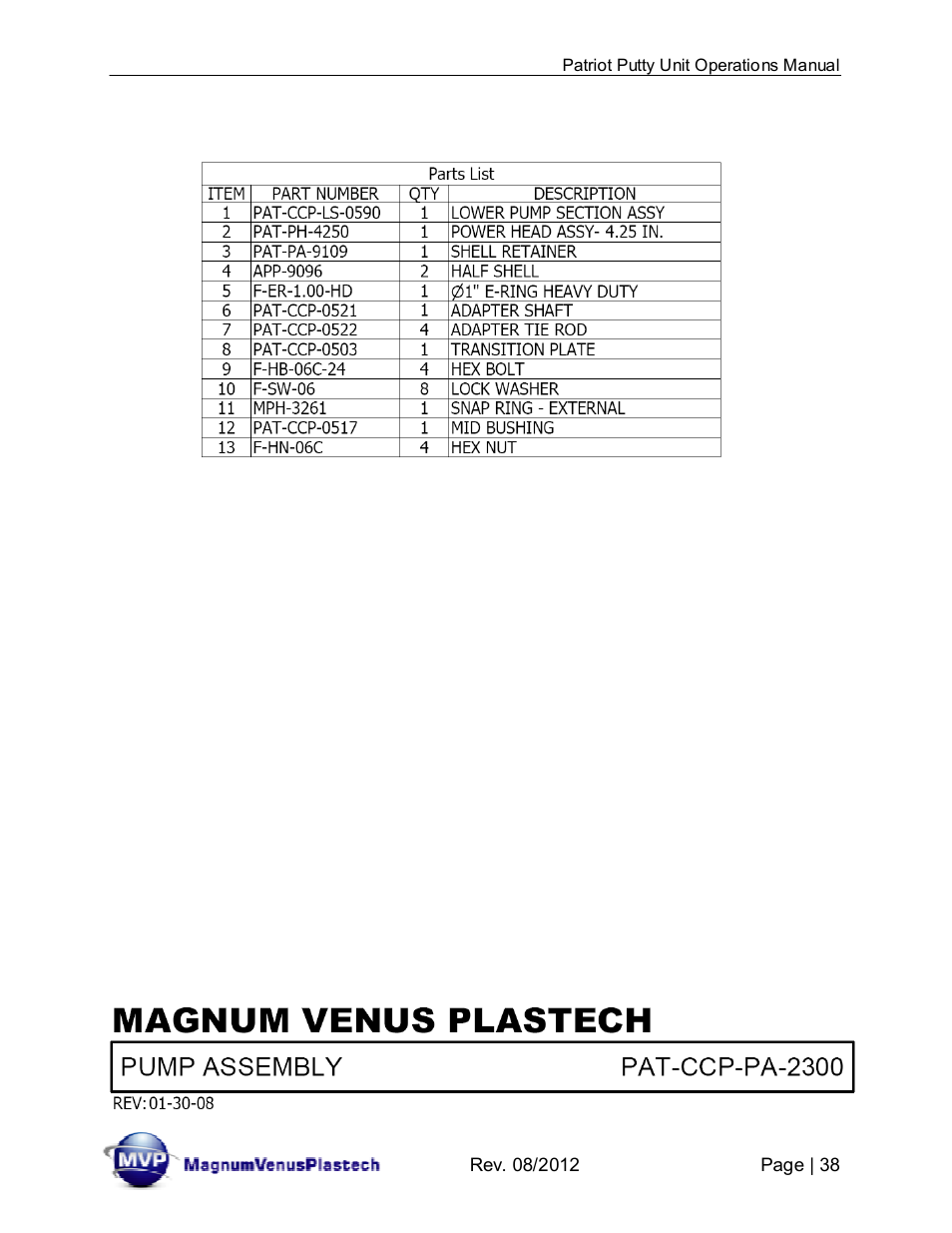 Magnum Venus Plastech PATRIOT CHOP CHECK IMP-PAT-CCP-MP-5 User Manual | Page 38 / 57