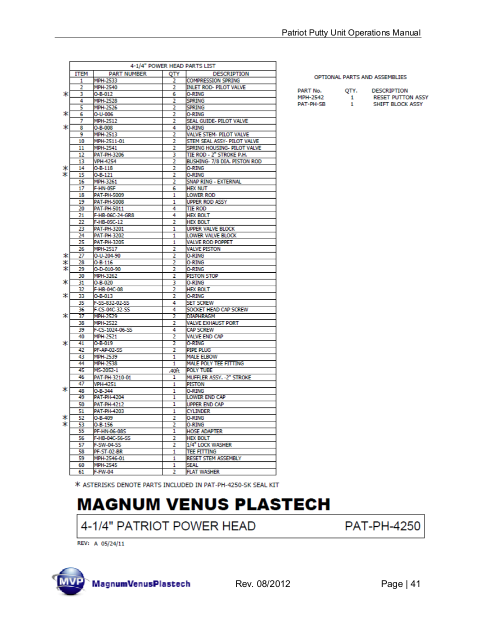 Magnum Venus Plastech PATRIOT CHOP CHECK IMP-PAT-CCP-MP-5 User Manual | Page 41 / 57