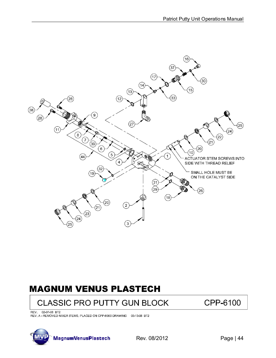 Magnum Venus Plastech PATRIOT CHOP CHECK IMP-PAT-CCP-MP-5 User Manual | Page 44 / 57