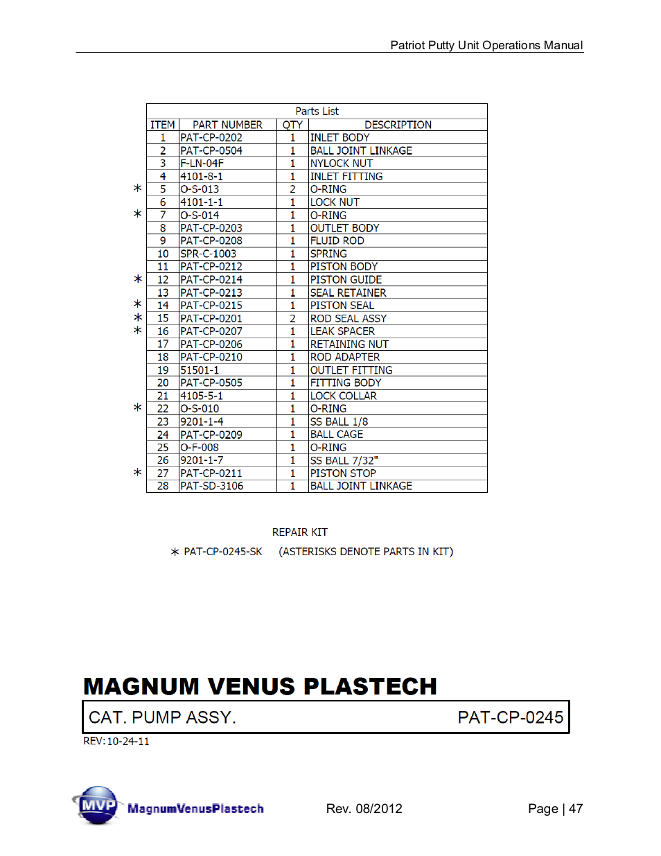 Magnum Venus Plastech PATRIOT CHOP CHECK IMP-PAT-CCP-MP-5 User Manual | Page 47 / 57