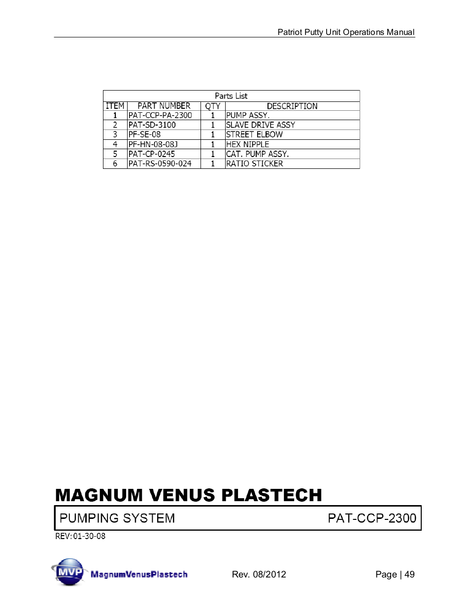 Magnum Venus Plastech PATRIOT CHOP CHECK IMP-PAT-CCP-MP-5 User Manual | Page 49 / 57