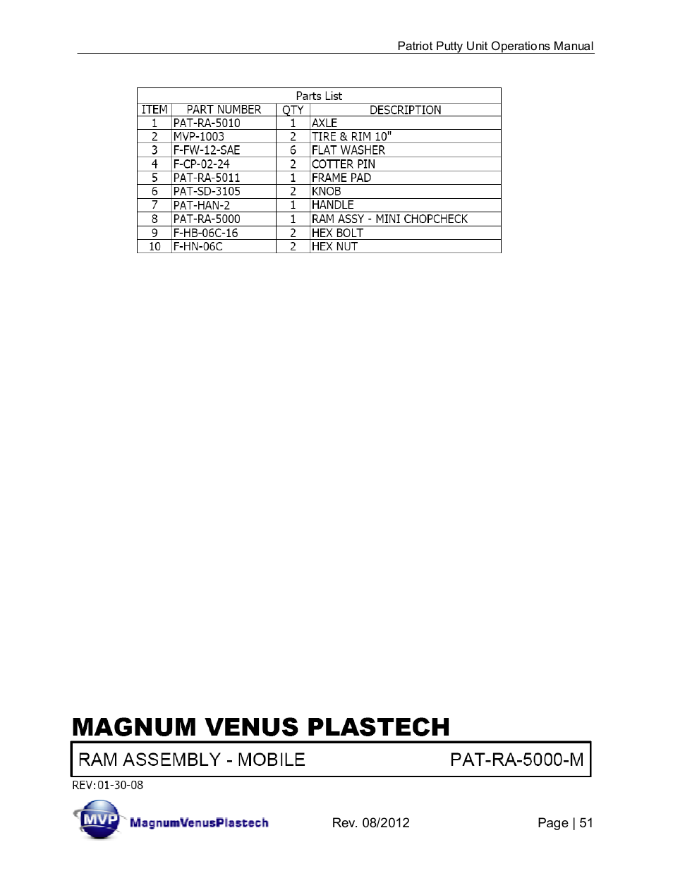 Magnum Venus Plastech PATRIOT CHOP CHECK IMP-PAT-CCP-MP-5 User Manual | Page 51 / 57
