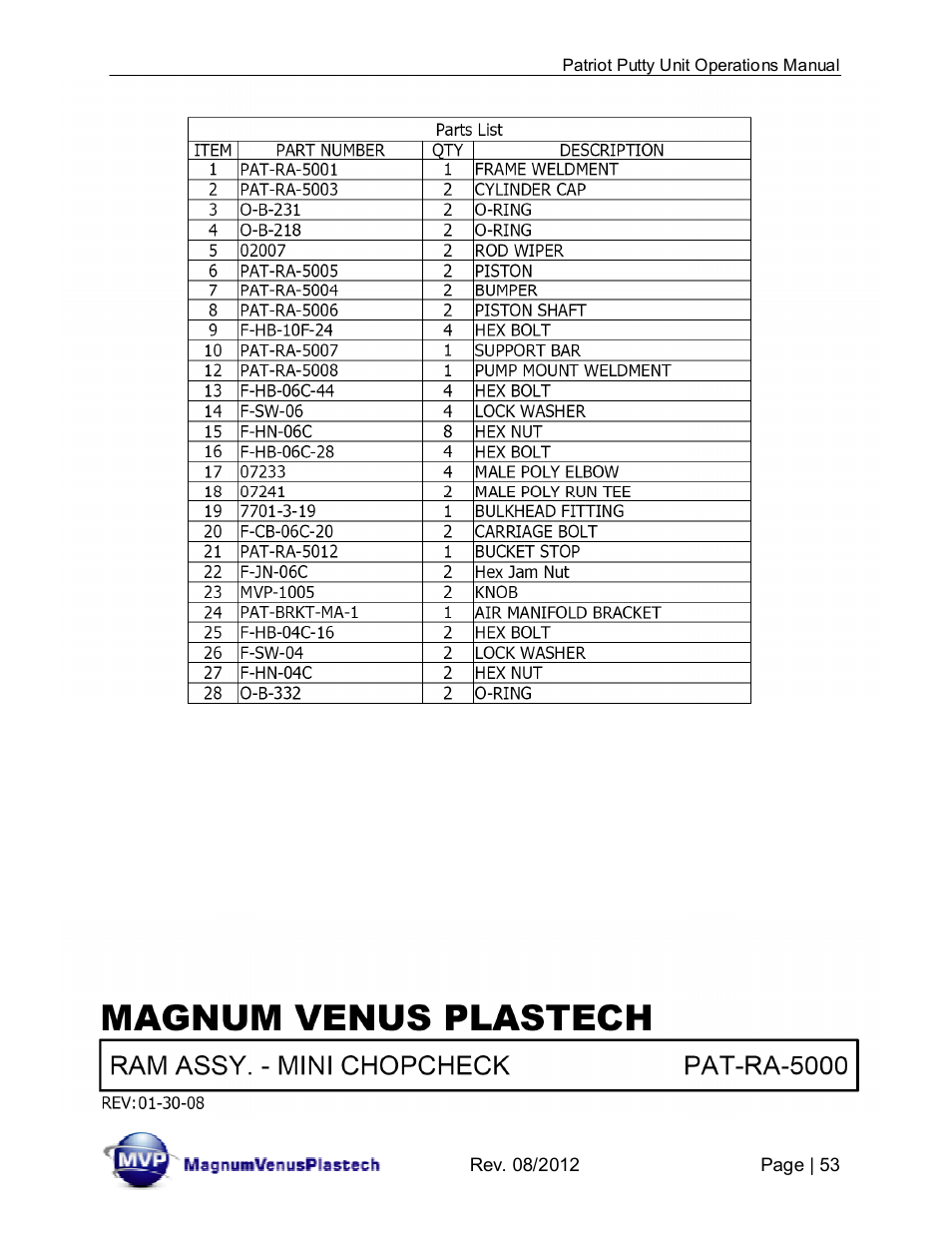 Magnum Venus Plastech PATRIOT CHOP CHECK IMP-PAT-CCP-MP-5 User Manual | Page 53 / 57